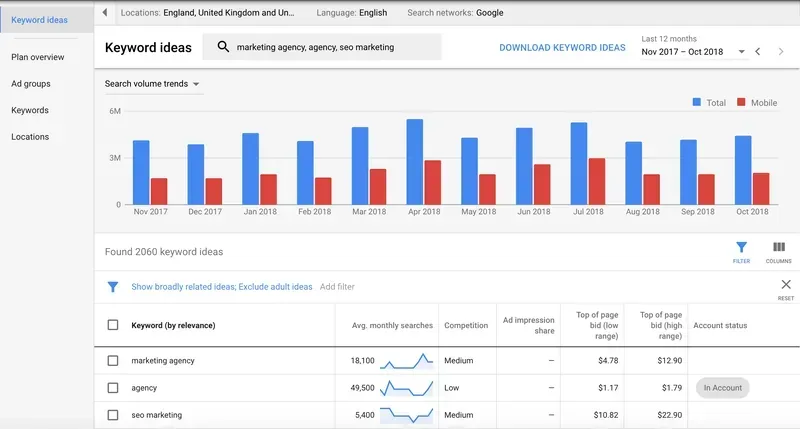Search Advertising in PPC